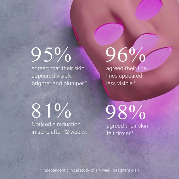 MZ Skin LED 2.0 LightMAX Supercharged LED Mask - BRAND NEW IN SEALED BOX - Picture 8 of 12